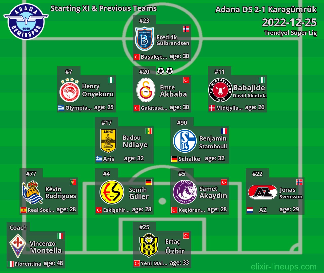 Adana DS Starting XI & Previous Teams 2022-12-25