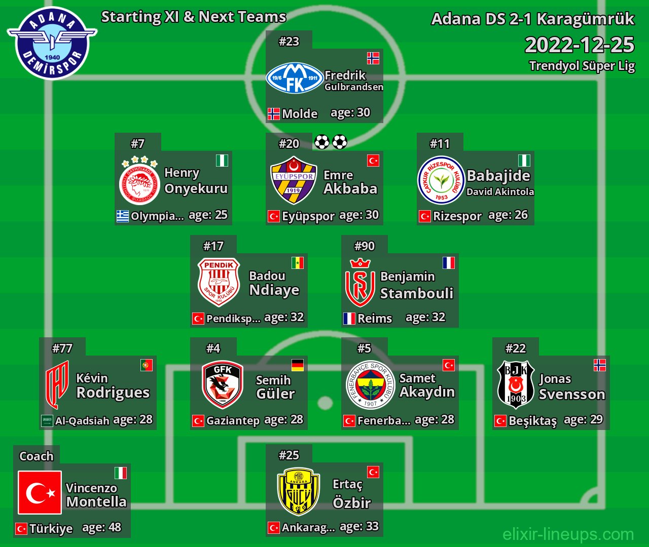 Adana DS Starting XI & Next Teams 2022-12-25