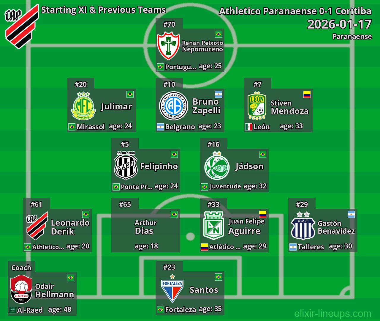 Athletico Paranaense Starting XI & Previous Teams 2026-01-17