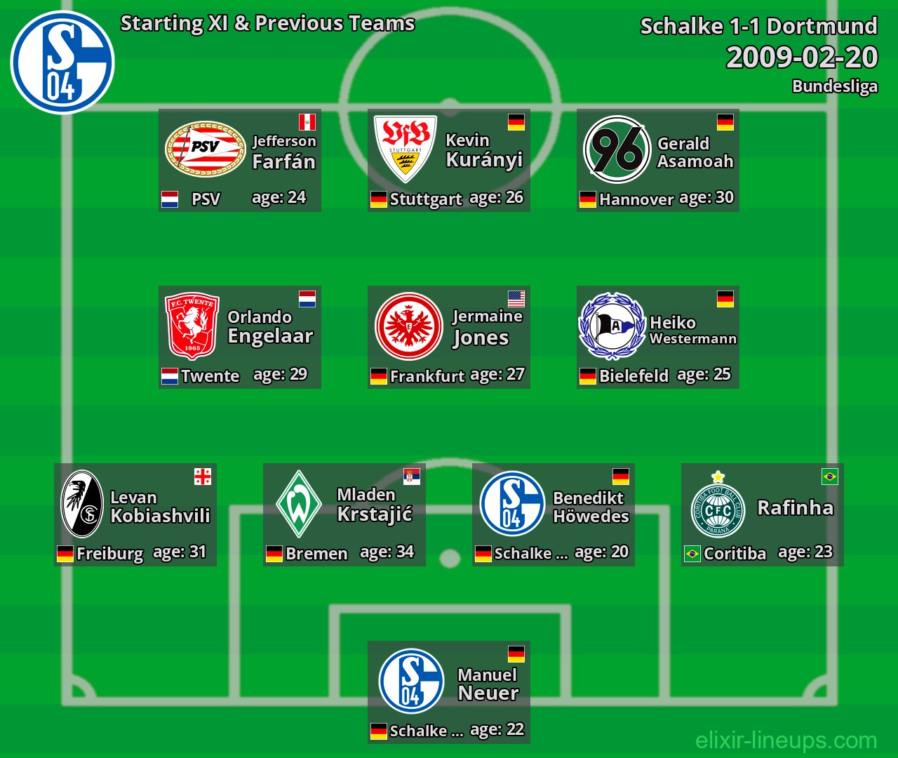 Schalke Starting XI & Previous Teams 2009-02-20