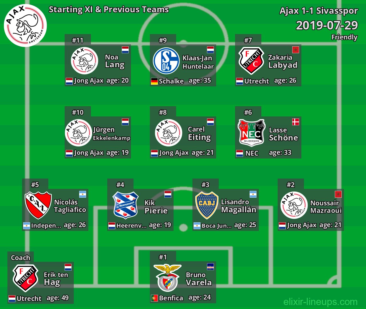 Ajax Starting XI & Previous Teams 2019-07-29