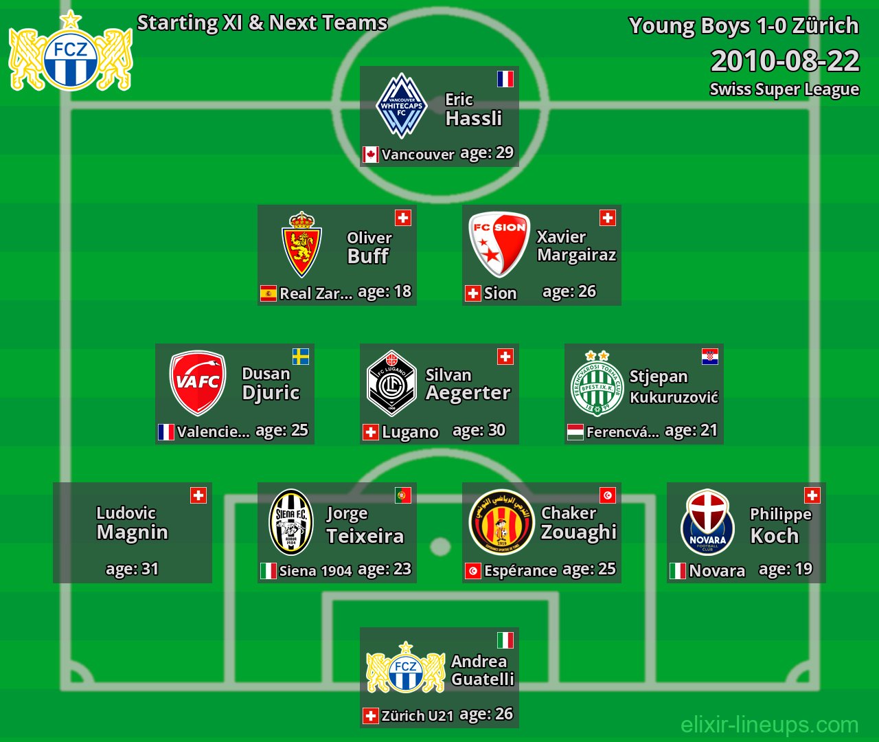 Zürich Starting XI & Next Teams 2010-08-22