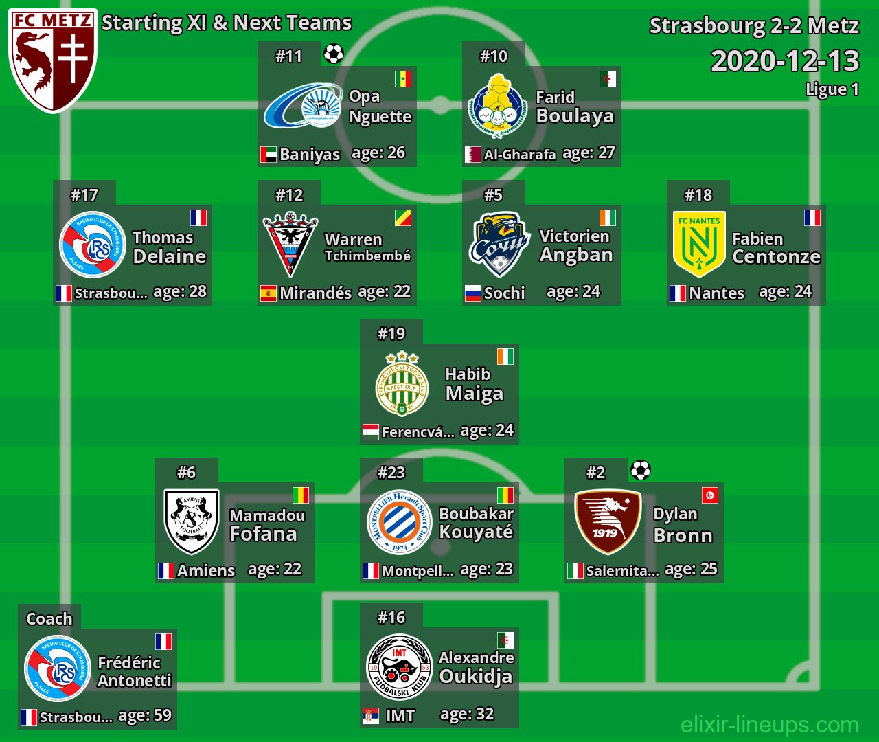 Metz Starting XI & Next Teams 2020-12-13