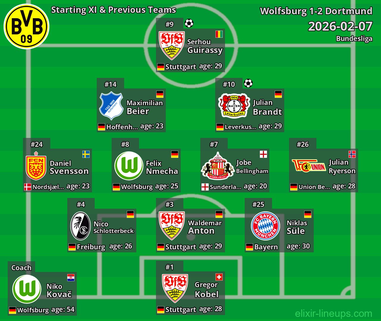 Dortmund Starting XI & Previous Teams 2026-02-07