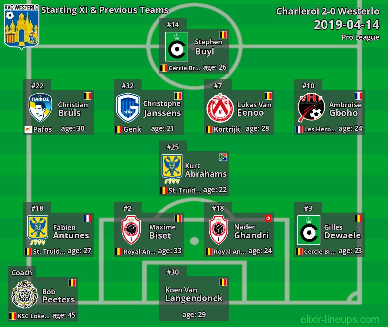 Westerlo Starting XI & Previous Teams 2019-04-14