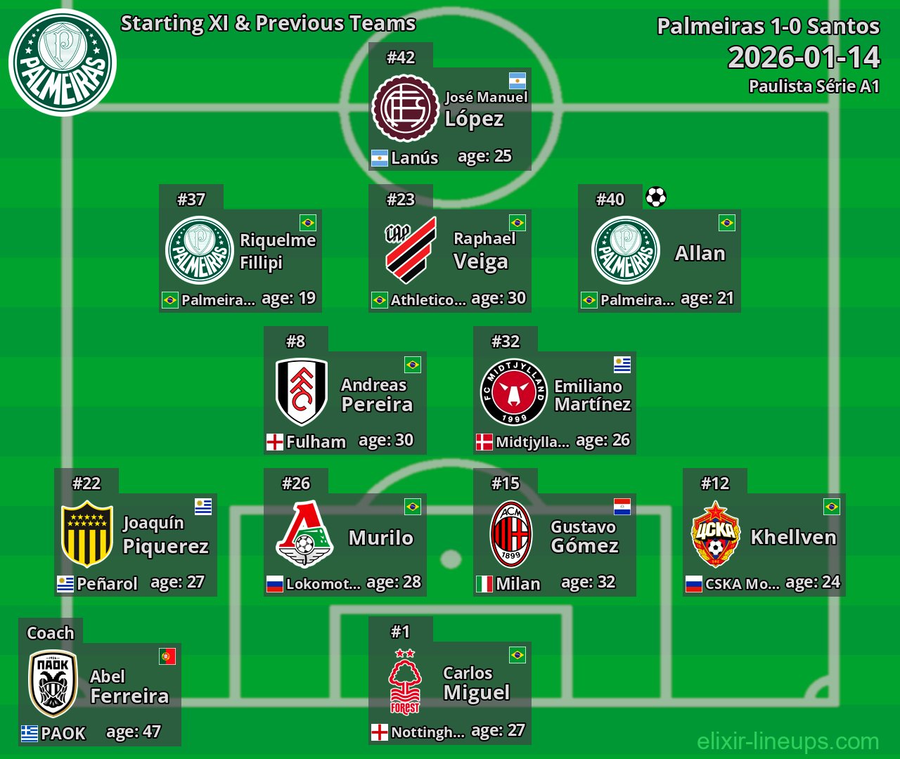 Palmeiras Starting XI & Previous Teams 2026-01-14