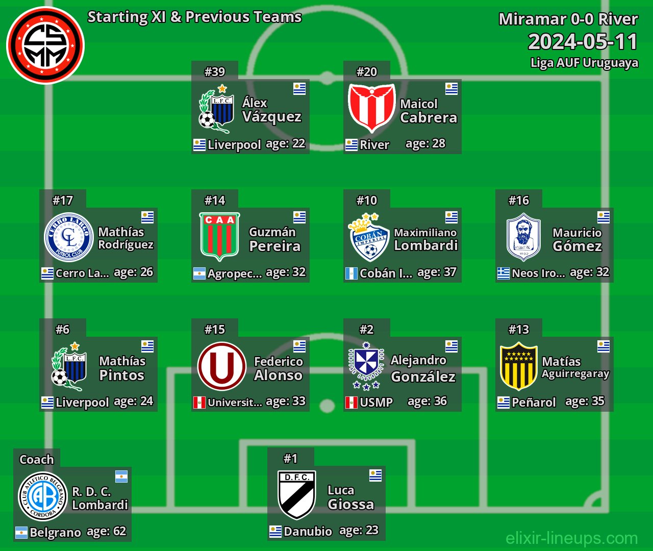 Miramar Starting XI & Previous Teams 2024-05-11