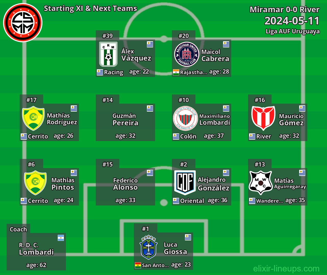 Miramar Starting XI & Next Teams 2024-05-11