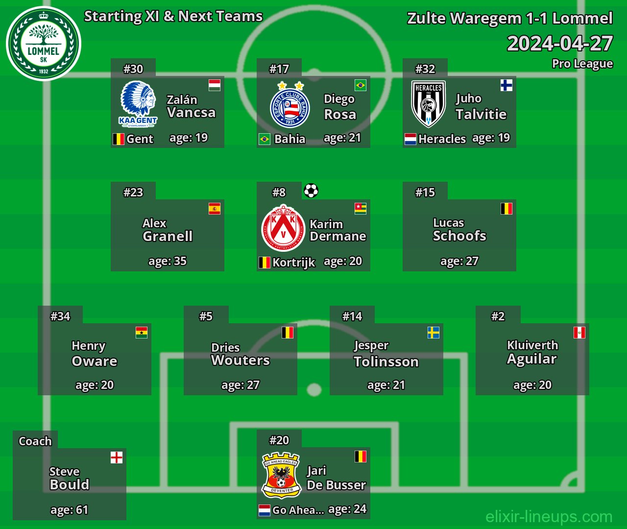 Lommel Starting XI & Next Teams 2024-04-27