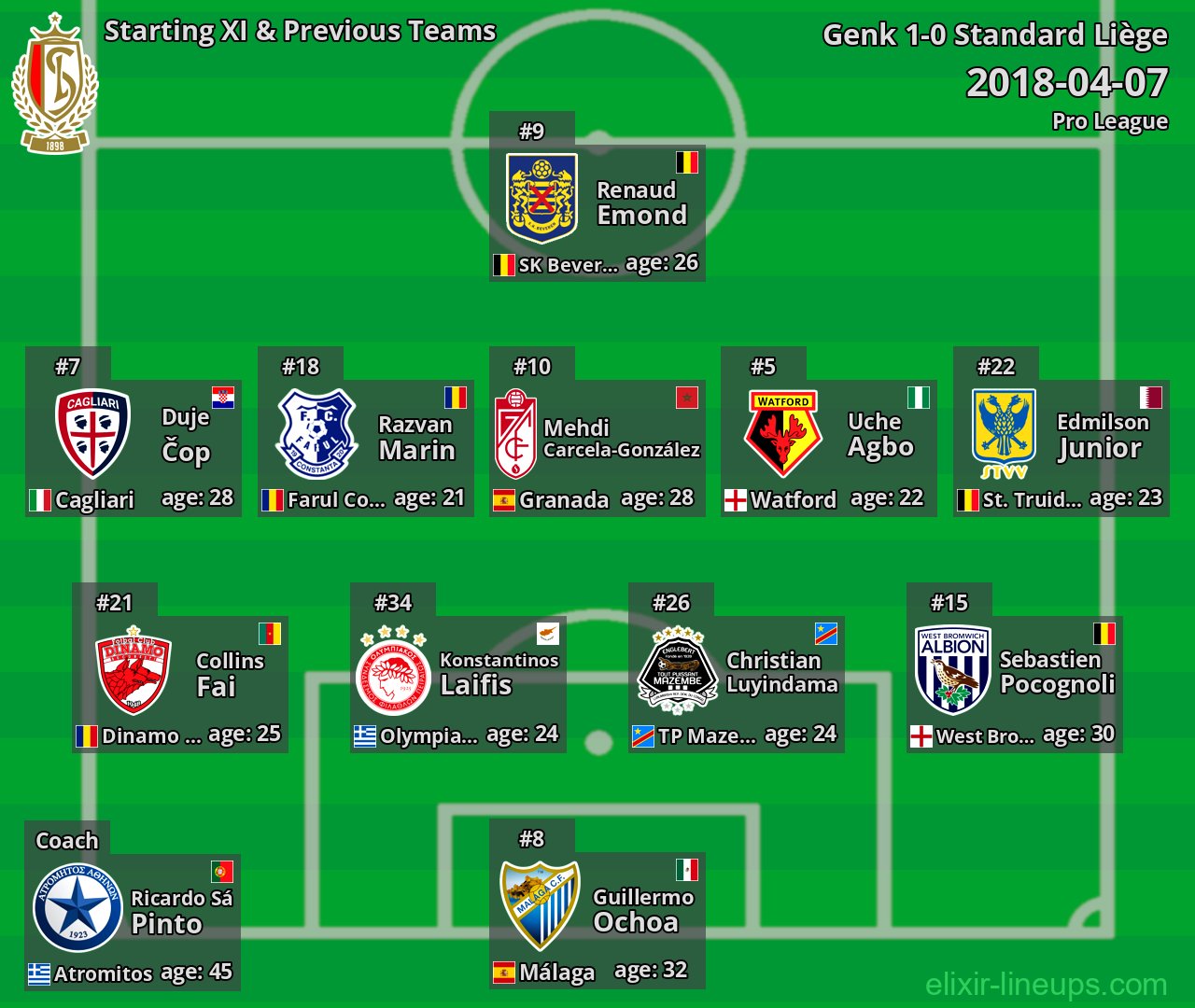 Standard Liège Starting XI & Previous Teams 2018-04-07
