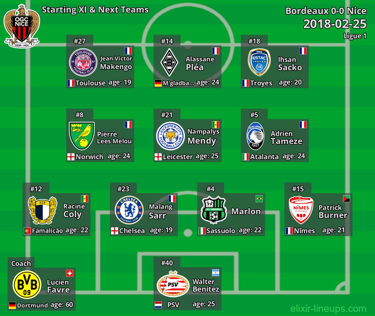 Nice Starting XI & Next Teams 2018-02-25