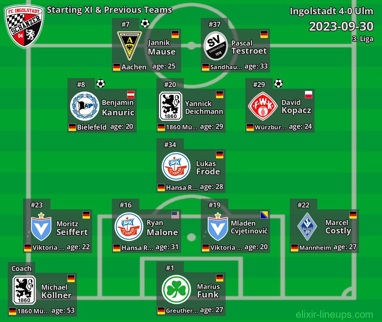 Ingolstadt Starting XI & Previous Teams 2023-09-30