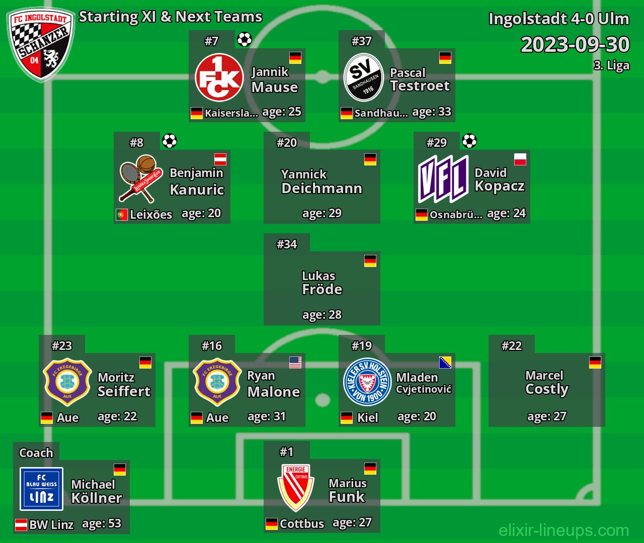 Ingolstadt Starting XI & Next Teams 2023-09-30