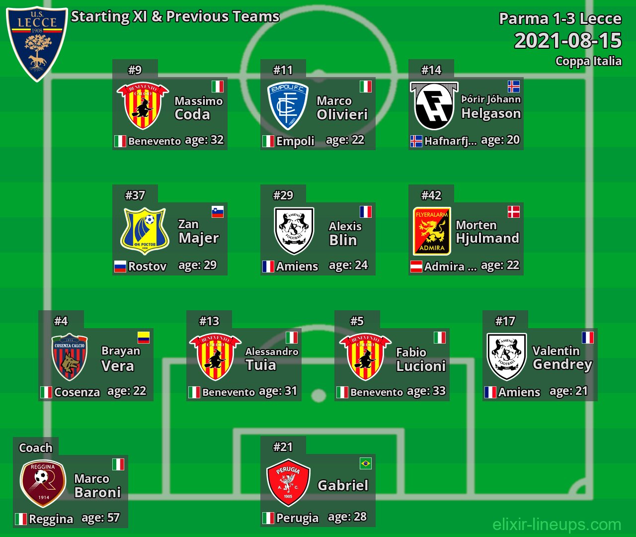 Lecce Starting XI & Previous Teams 2021-08-15