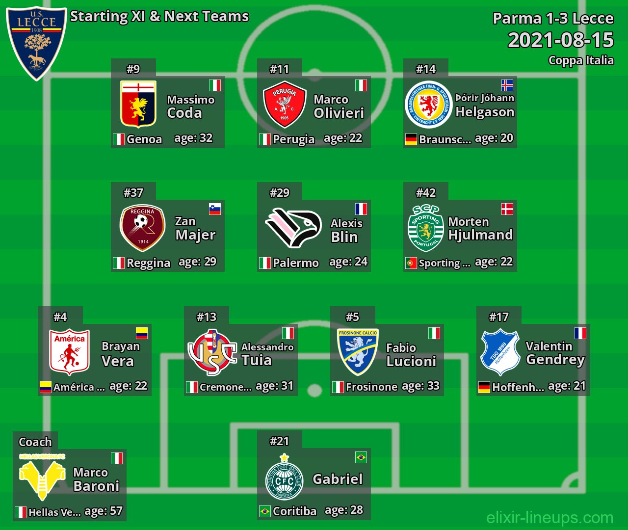 Lecce Starting XI & Next Teams 2021-08-15