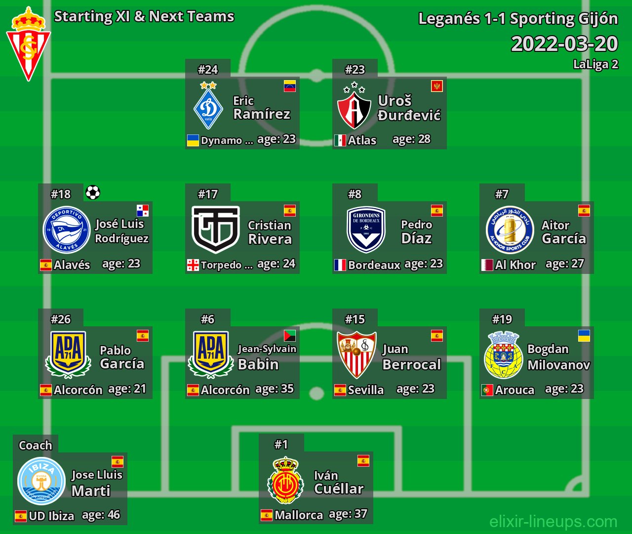 Sporting Gijón Starting XI & Next Teams 2022-03-20