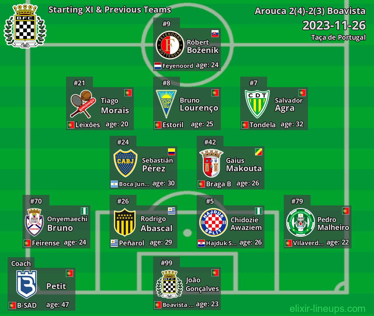 Boavista Starting XI & Previous Teams 2023-11-26
