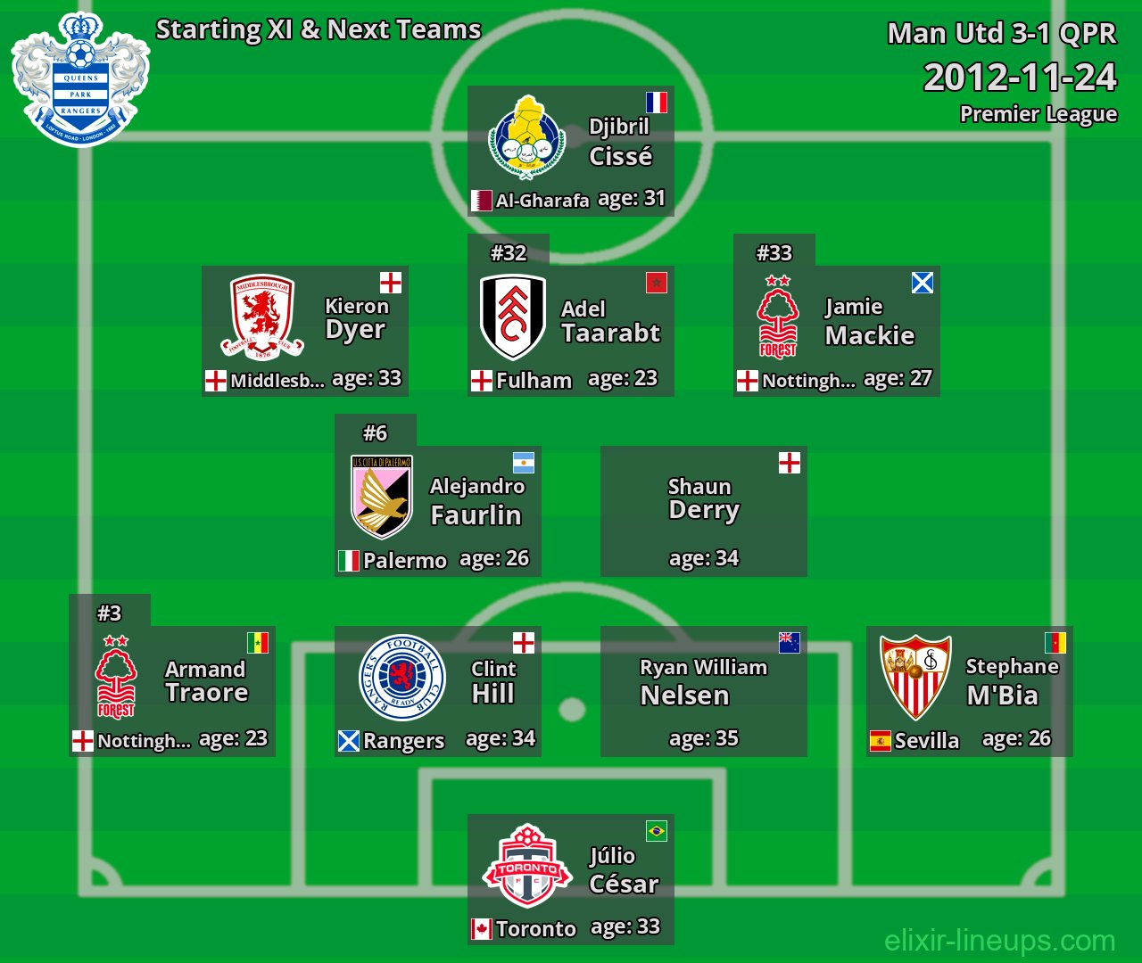 QPR Starting XI & Next Teams 2012-11-24