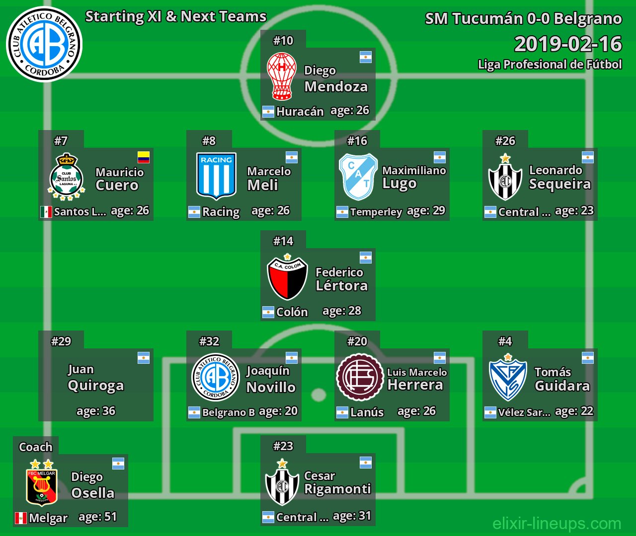 Belgrano Starting XI & Next Teams 2019-02-16