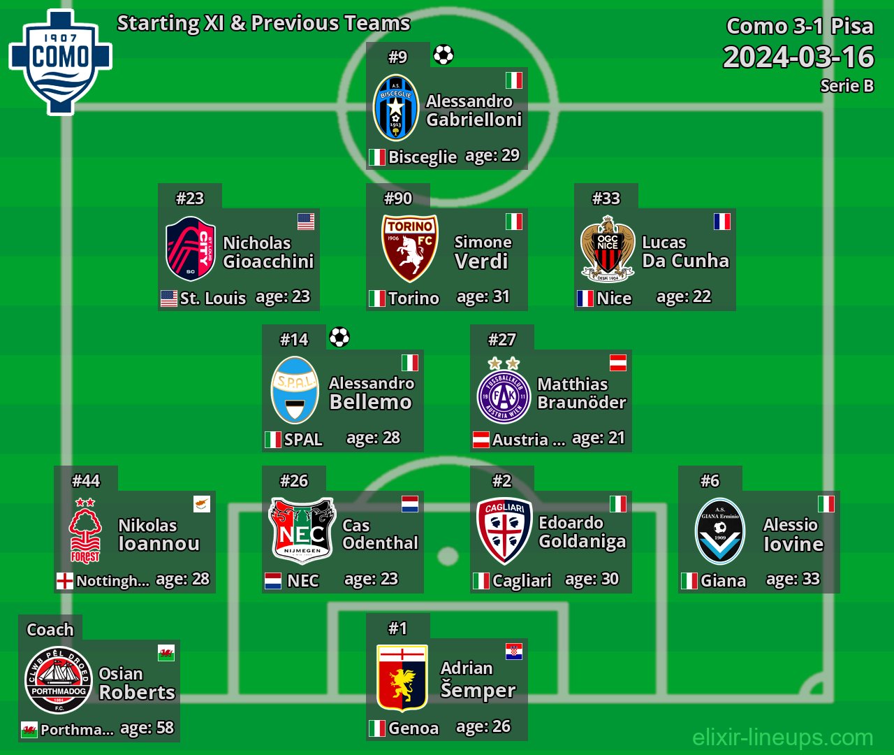 Como Starting XI & Previous Teams 2024-03-16