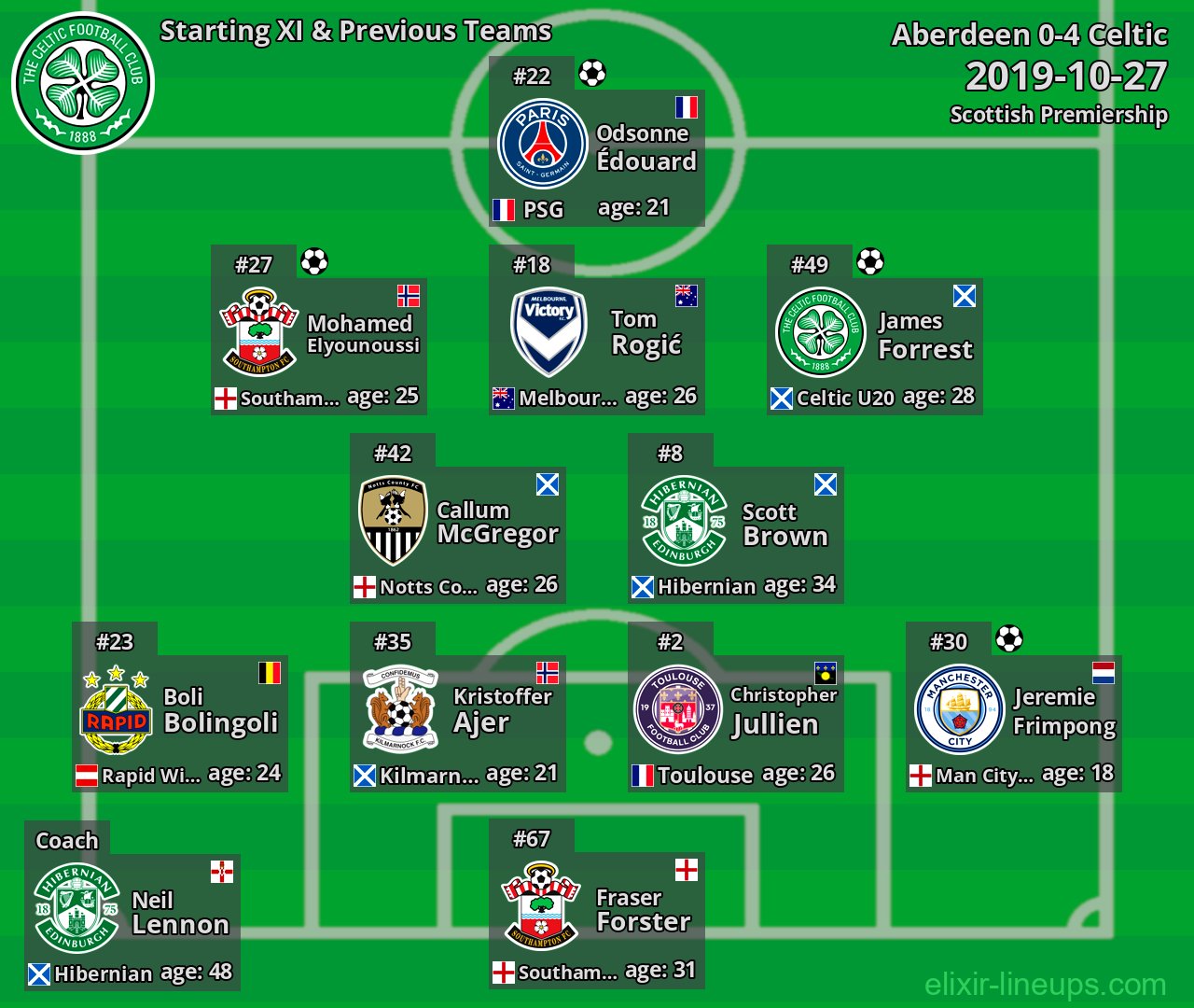 Celtic Starting XI & Previous Teams 2019-10-27