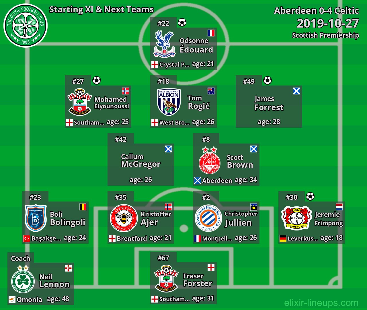 Celtic Starting XI & Next Teams 2019-10-27