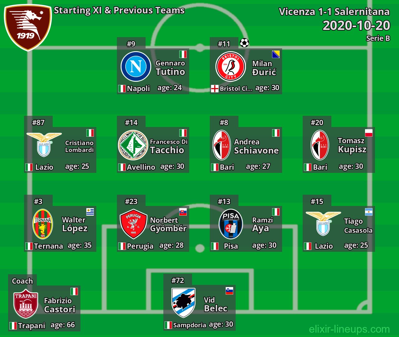 Salernitana Starting XI & Previous Teams 2020-10-20