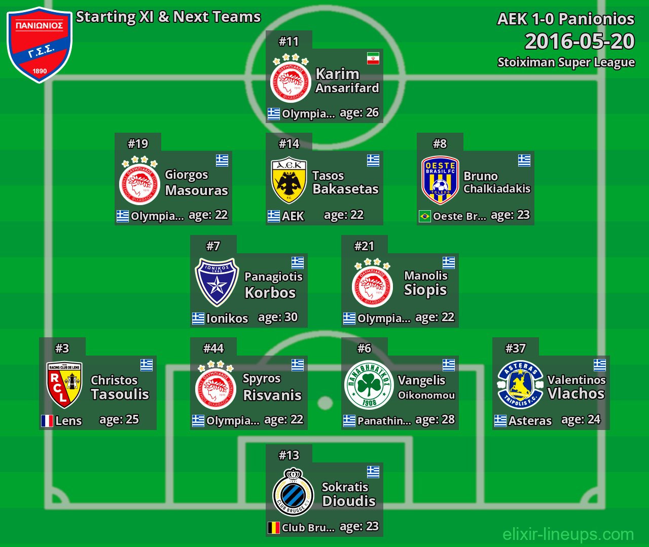 Panionios Starting XI & Next Teams 2016-05-20