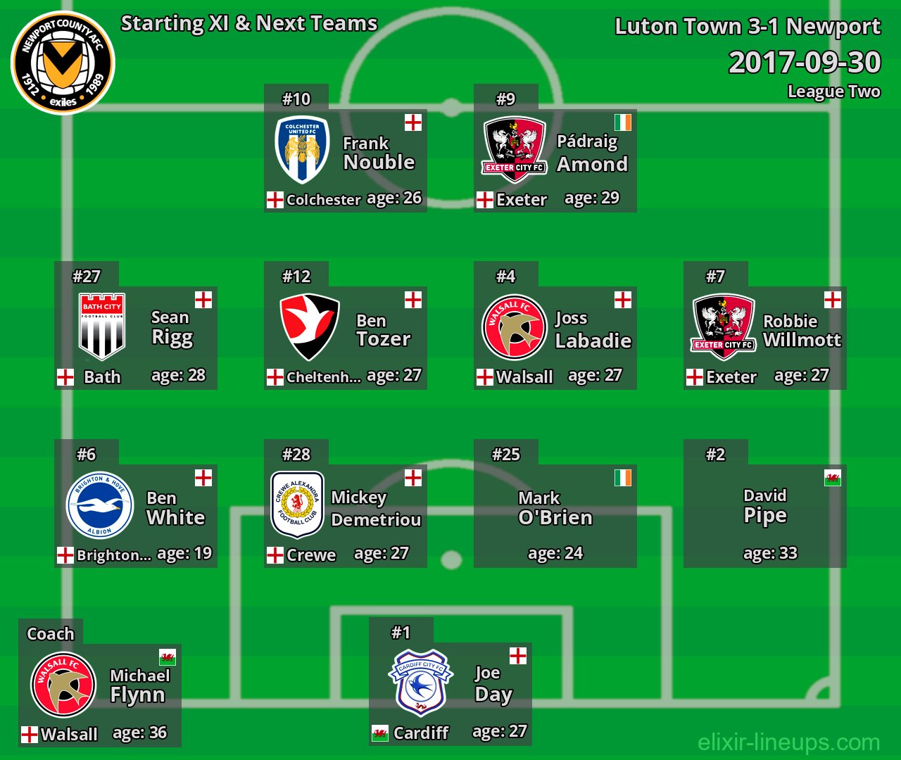 Newport Starting XI & Next Teams 2017-09-30