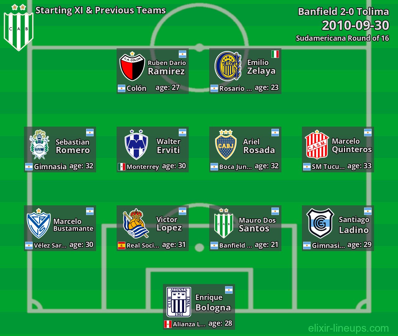 Banfield Starting XI & Previous Teams 2010-09-30