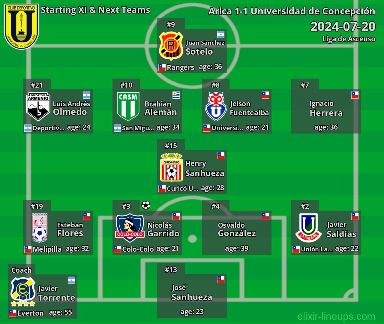 Universidad de Concepción Starting XI & Next Teams 2024-07-20