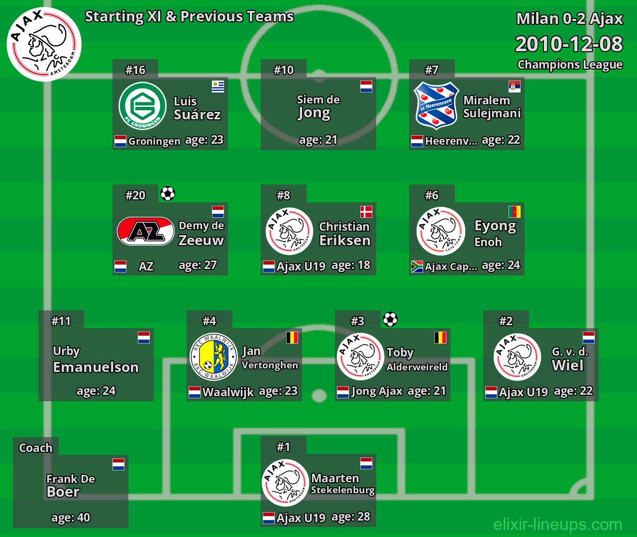 Ajax Starting XI & Previous Teams 2010-12-08