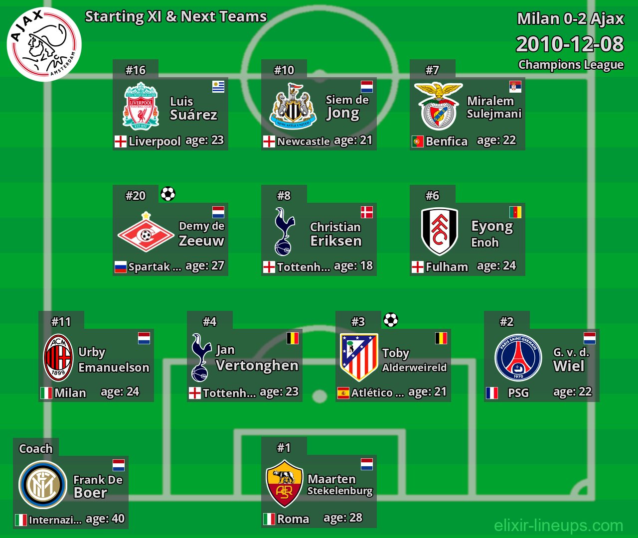 Ajax Starting XI & Next Teams 2010-12-08