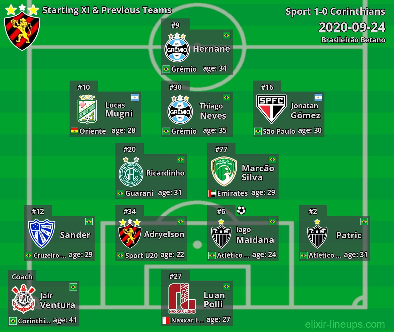 Sport Starting XI & Previous Teams 2020-09-24