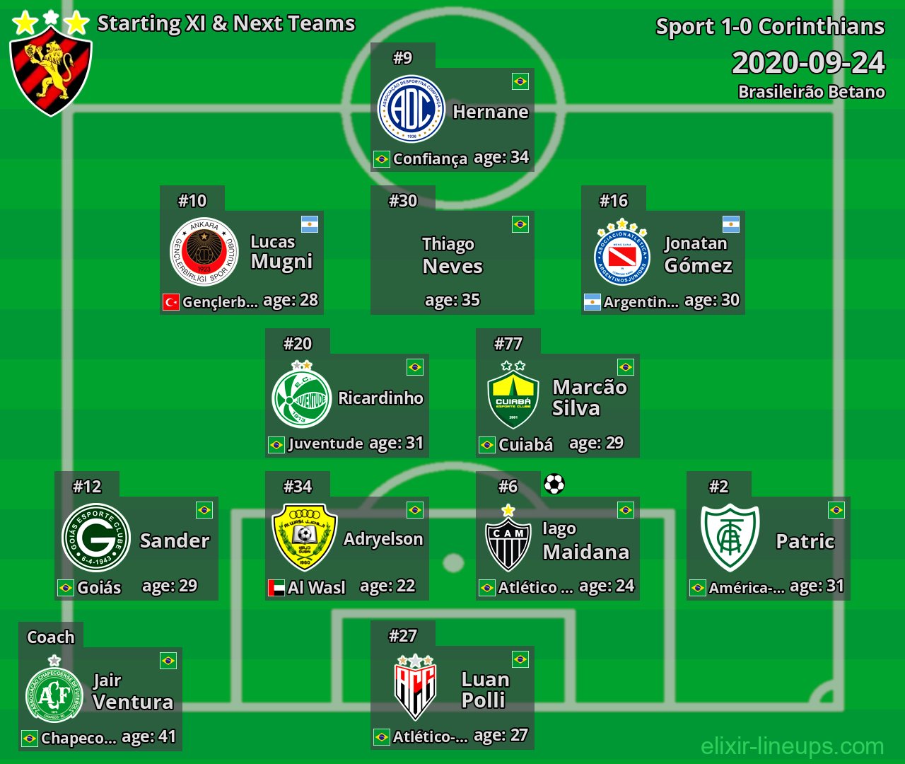 Sport Starting XI & Next Teams 2020-09-24