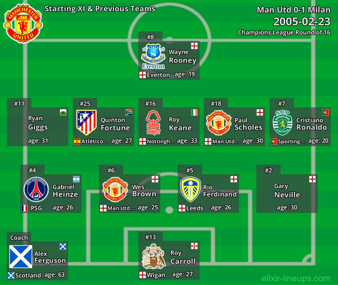 Man Utd Starting XI & Previous Teams 2005-02-23
