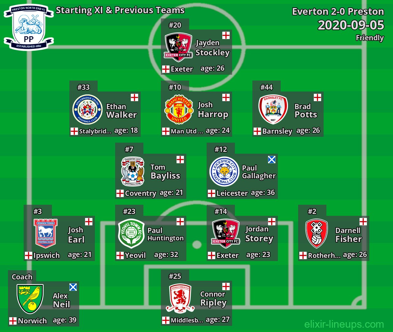 Preston Starting XI & Previous Teams 2020-09-05