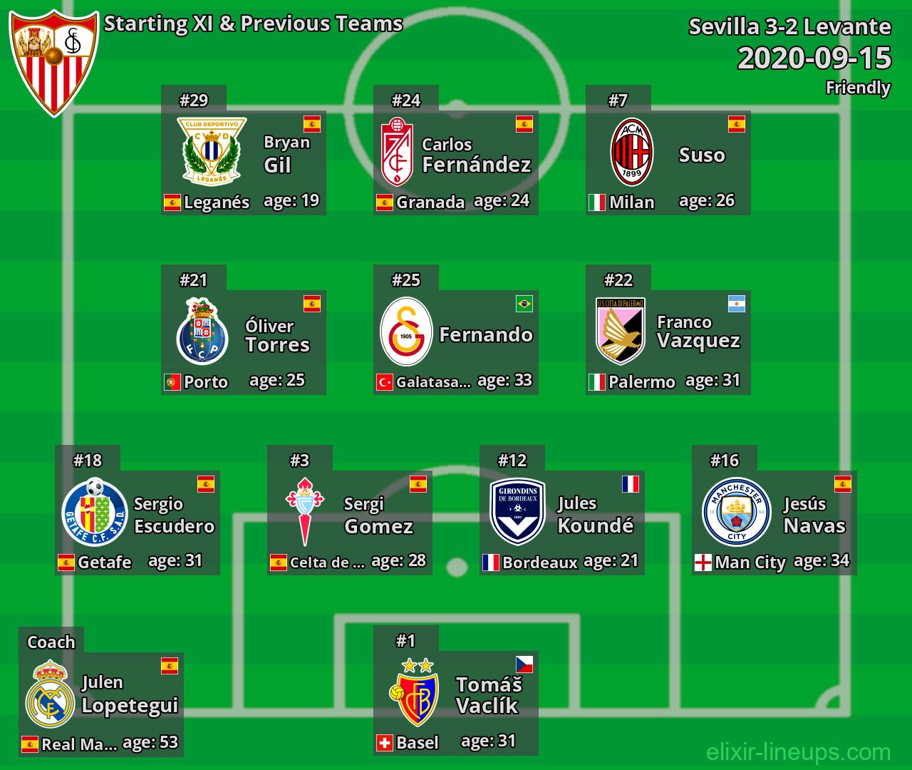 Sevilla Starting XI & Previous Teams 2020-09-15