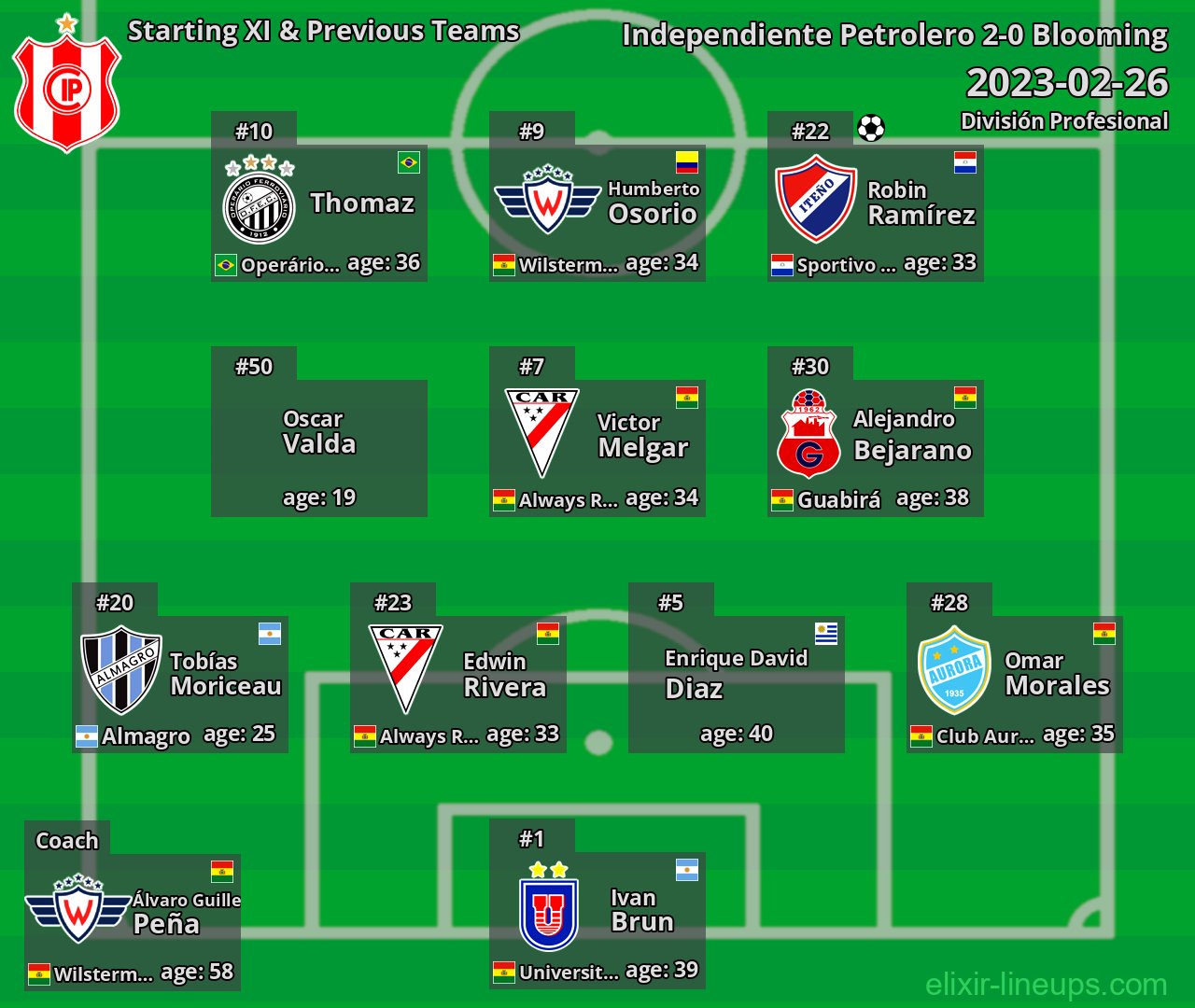 Independiente Petrolero Starting XI & Previous Teams 2023-02-26
