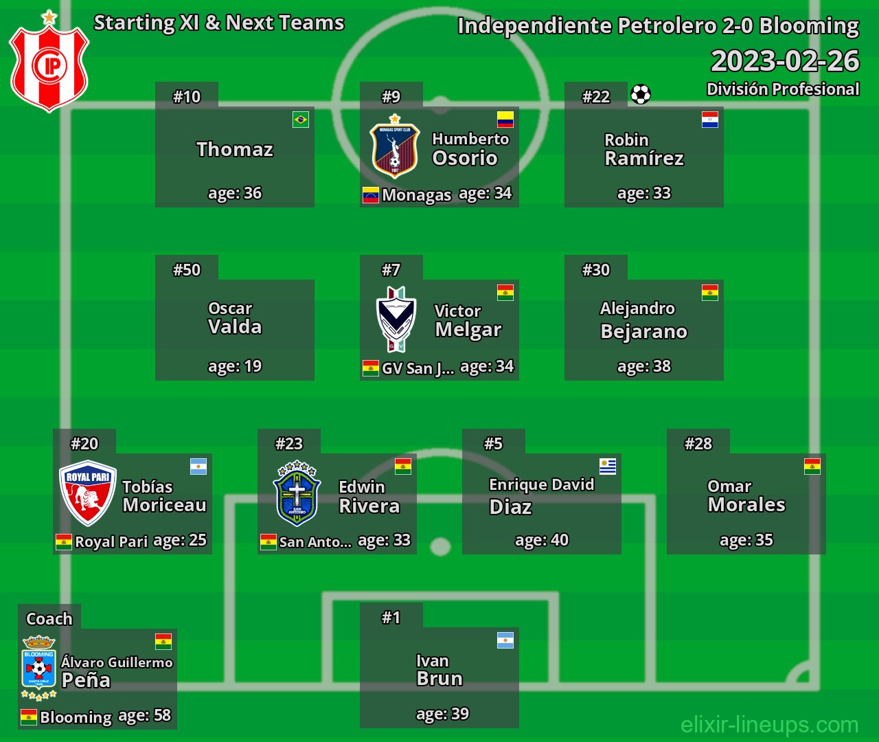Independiente Petrolero Starting XI & Next Teams 2023-02-26