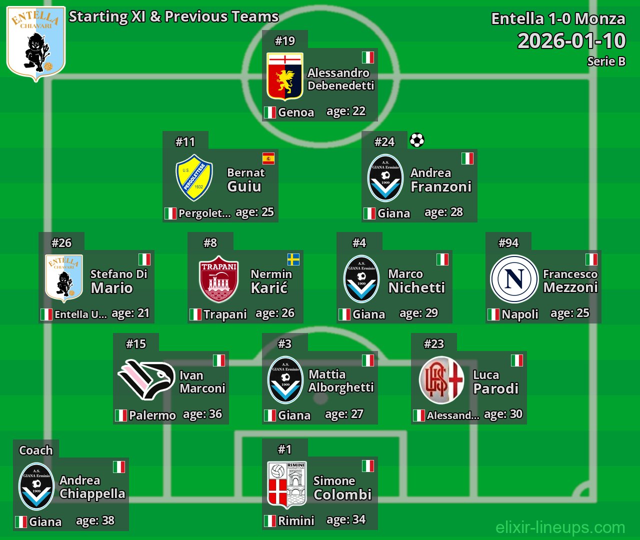 Entella Starting XI & Previous Teams 2026-01-10