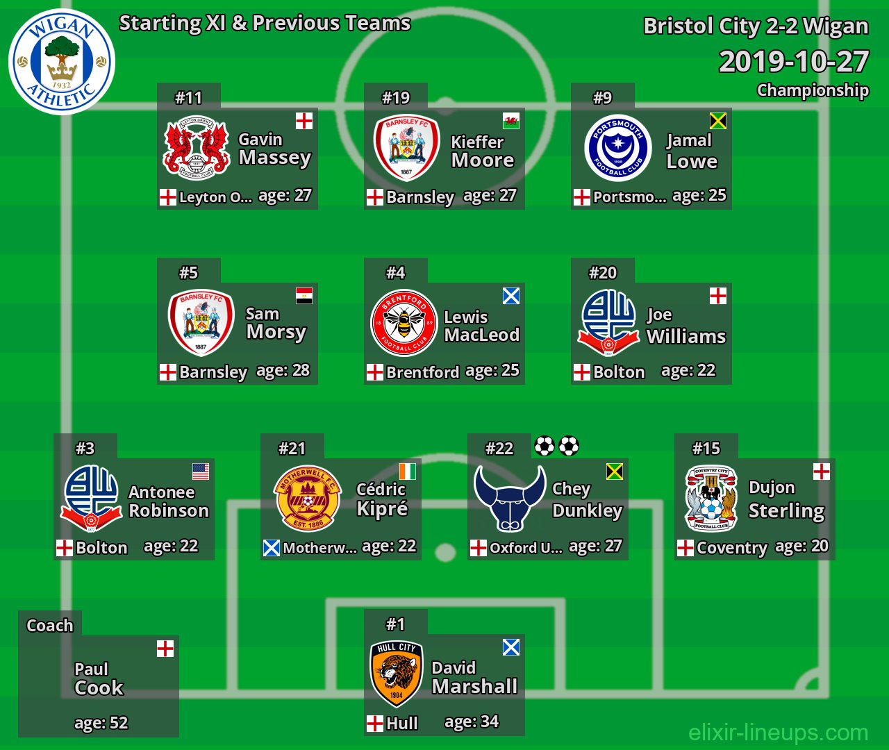 Wigan Starting XI & Previous Teams 2019-10-27
