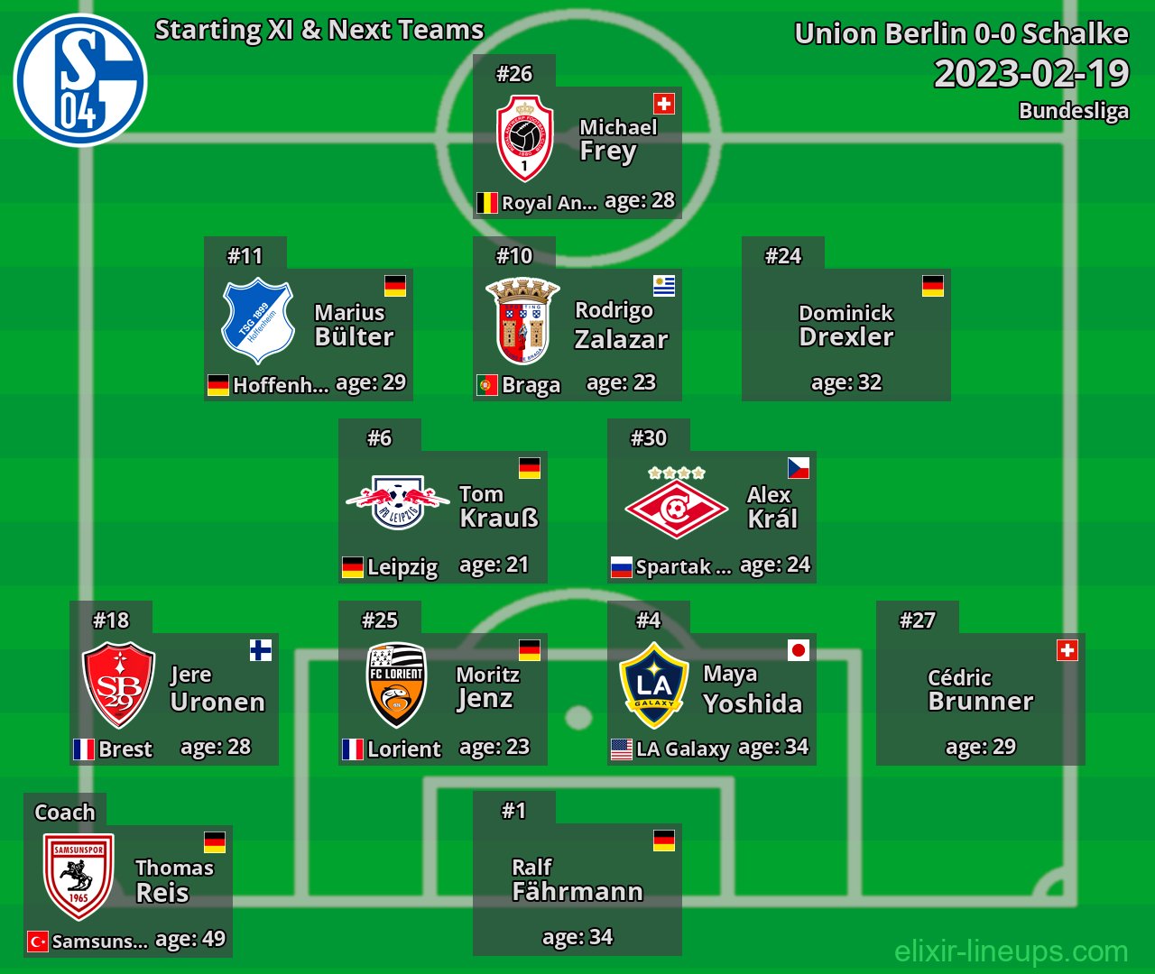 Schalke Starting XI & Next Teams 2023-02-19