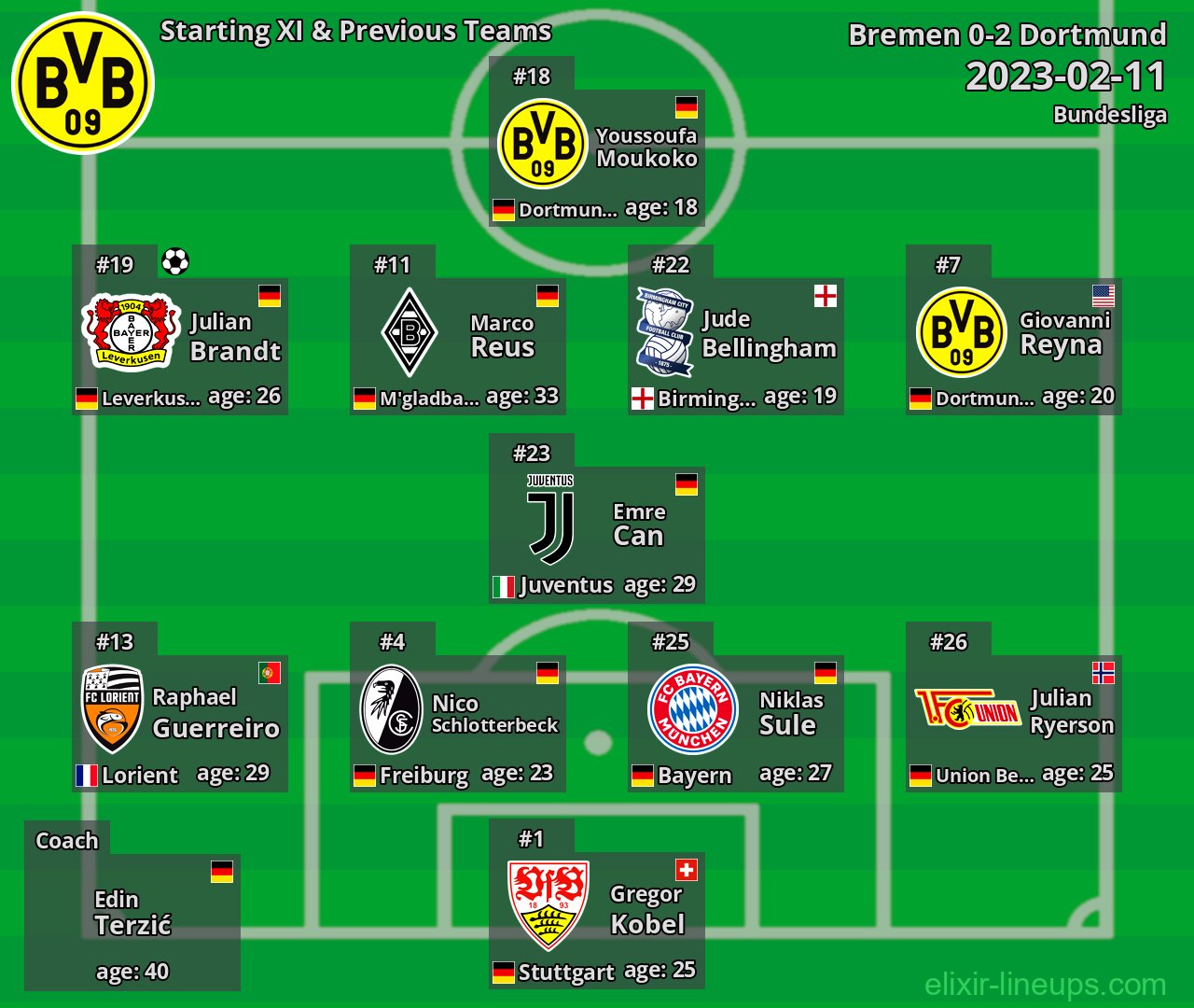 Dortmund Starting XI & Previous Teams 2023-02-11