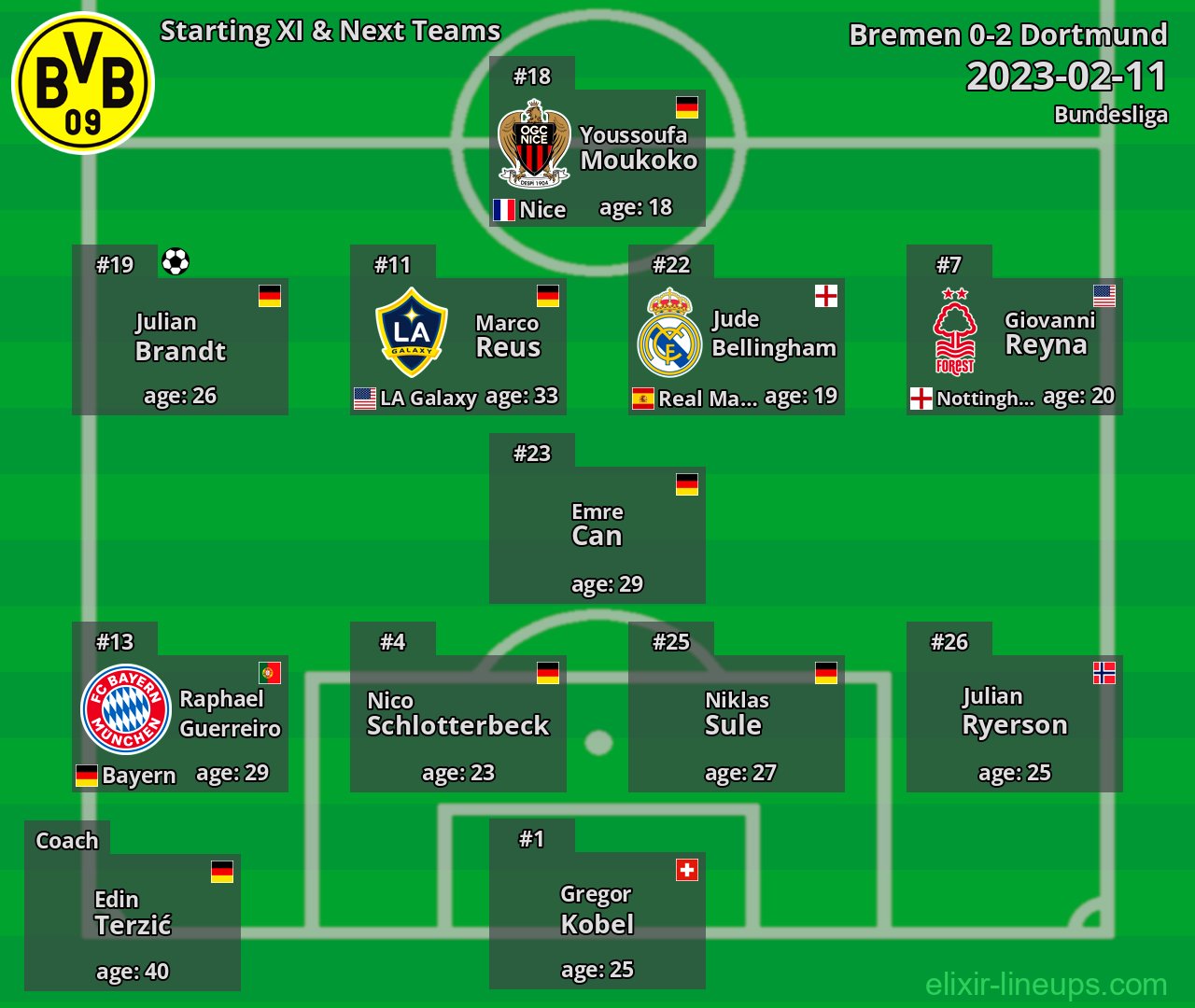 Dortmund Starting XI & Next Teams 2023-02-11