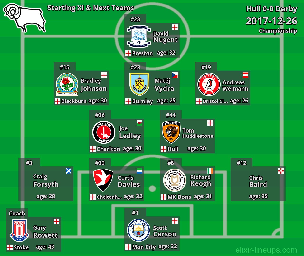Derby Starting XI & Next Teams 2017-12-26