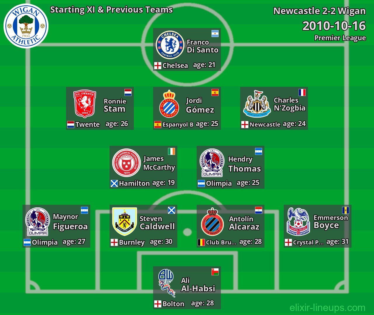 Wigan Starting XI & Previous Teams 2010-10-16