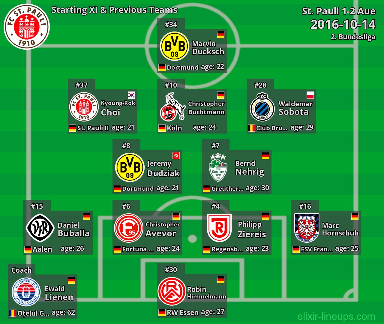 St. Pauli Starting XI & Previous Teams 2016-10-14