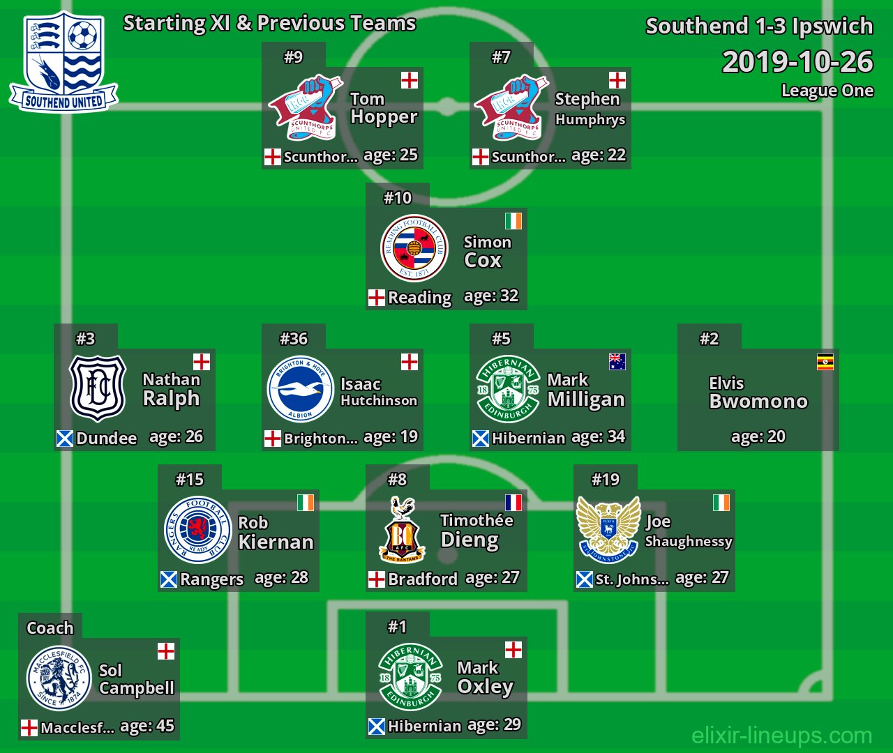 Southend Starting XI & Previous Teams 2019-10-26