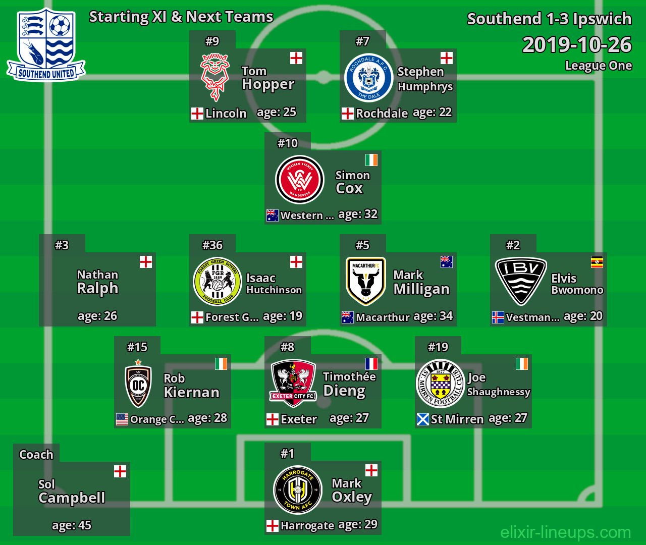 Southend Starting XI & Next Teams 2019-10-26